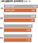 (000030) 종목뉴스 | 뉴스/시세 - 팍스넷 증권포털
