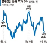 하이트진로2우B(000087) 종목뉴스 | 뉴스/시세 - 팍스넷 증권포털