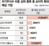 유안타증권우(003475) 종목뉴스 | 뉴스/시세 - 팍스넷 증권포털