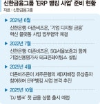 더존비즈온(012510) 종목뉴스 | 뉴스/시세 - 팍스넷 증권포털