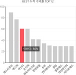 팍스트레이딩 | 종목트레이딩 | 종목진단 - 팍스넷 증권포털