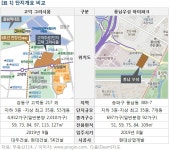 [부동산114] [가을분양 빅매치①] 고덕 그라시움 vs 풍납우성 아이파크