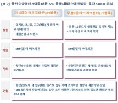 [부동산114] [가을분양 빅매치④] 더샵레이크에듀타운 vs 중흥S클래스에코밸리
