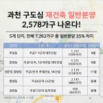 [부동산114] 핫한 과천 재건축 아파트 VS 지식정보타운 청약전략은?