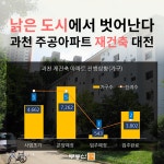 [부동산114] 핫한 과천 재건축 아파트 VS 지식정보타운 청약전략은?