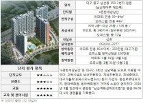 부동산 빅데이터, 부동산114 [부동산114] 1월 마지막 주, 과천센트럴파크푸르지오써밋 등 역세권 아파트 분양 봇물