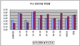 부동산 빅데이터, 부동산114 [부동산114] 전세수요 증가, 가격 상승폭 커져. 매물 출시 즉시 거래