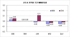 [부동산114] 추석연휴 앞두고 거래 실종