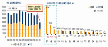 [부동산114] [2010년 - 아파트] 냉랭했던 아파트시장, 전세만 강세