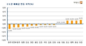 [부동산114] 서울 소형, 비강남권으로 가격하락 확산