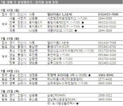부동산 빅데이터, 부동산114 [부동산114] 금주의 분양 [7/22-7/26] 7월 넷째 주 분양 시장도 휴가시즌 돌입, 전국 2곳 총 251가구 청약 시작