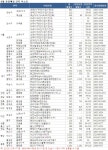[부동산114] [9월 분양시장] 가을 분양 성수기 돌입, 알짜 대단지 물량 풍성