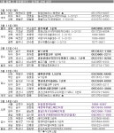 [부동산114] 금주의 분양 [3/10-3/14] 3월 둘째 주 부산 남구 용호동 W 등 전국 4354가구 청약시작