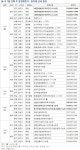[부동산114] 7월 넷째 주 e편한세상광주역1·2·6단지 등 전국 총 2,578가구 청약