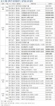 [부동산114] 8월 넷째 주 양산롯데캐슬 등 4,813가구 청약