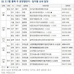 부동산114 [부동산114] 2월 둘째 주, 수원호매실호반베르디움2단지 등 4,335가구 청약