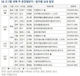[부동산114] 2월 넷째 주, 청라2차골드클래스(A23) 등 269가구 청약