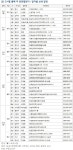 부동산 빅데이터, 부동산114 [부동산114] 4월 둘째 주, 롯데캐슬골드파크3차  등 4,645가구 청약