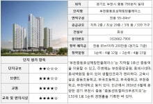[부동산114] 4월 둘째 주, 무주택자를 위한 행복주택 2,013가구 공급