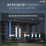 [부동산114] 불황에 강한 아파트는?
