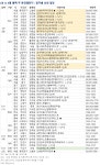 [부동산114] 5월 둘째 주 분양캘린더 - ‘금곡역한신더휴’ 등 전국 3,859가구 분양예정