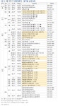 부동산 빅데이터, 부동산114 부동산 빅데이터 플랫폼 부동산114