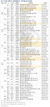 [부동산114] 5월 셋째 주 분양캘린더- 부산 힐스테이트명륜2차 등 전국 6,825가구 분양