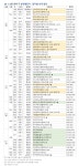 [부동산114] 6월 둘째 주 분양캘린더 - 연수서해그랑블에듀파크 등 전국 8,032가구 분양예정