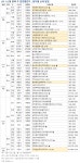 부동산 빅데이터, 부동산114 [부동산114] 5월 둘째 주 분양캘린더 - 우장산숲아이파크 등 전국 6,733가구 분양예정