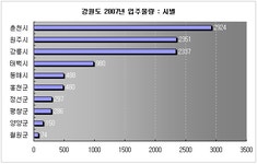[부동산114] 매매 -0.06%, 전세 -0.06%