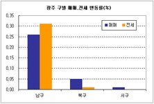 [부동산114] 총선 이후 매매, 전세 거래 꿈틀
