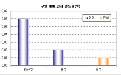 [부동산114] 추석 대목 앞두고 한산