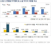 부동산 빅데이터, 부동산114