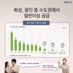 [부동산114] 10년 동안 월세 오를 걱정 없는 청년·신혼부부 임대주택