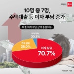 부동산 빅데이터, 부동산114 [부동산114] 1월 시장 분위기 호조, 서울 매매 0.05% 상승