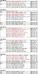 [부동산114] ♠ 금주의 분양 [8/29~9/3] 인천송림 풍림아이원 1,355가구 단독분양