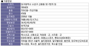 [부동산114] 수성구 웰리치 시지