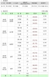 [부동산114] 경산 사동 2지구 화성파크드림 2월2일 대공개
