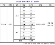 [부동산114] 대주건설, 광주 수완지구 피오레 분양