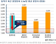 [부동산114] 1억 할인에 계약조건 보장제까지 상도 엠코타운 파격 분양