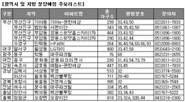 [부동산114] [2004년1월분양] 새해 첫달, 1만8천여가구 공급예정