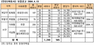 [부동산114] [인천2차동시] 4개 단지, 565가구 일반분양
