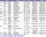 [부동산114] [3월분양시장] 서울 주상복합, 수도권 택지지구 등 전국 3만6천여 가구 공급계획