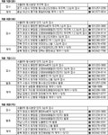 [부동산114] ♠ 금주의 분양 [9/5~9/9] 화성동탄,수원 등 대단지 눈길