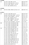 [부동산114] ♠ 금주의 분양 [6/5-6/9]- 경남 거제신현 하루애 1,196가구 공급