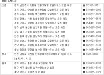 [부동산114] ♠ 금주의 분양 [10/23-10/27]- 인천 한화꿈에그린에코메트로 2,920가구 분양