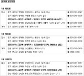 [부동산114] ♠ 금주의 분양 [1/8-1/13] - 용인흥덕 본격 분양, 자연앤/경남아너스빌 접수