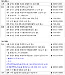 [부동산114] ♠ 금주의 분양 [3/12-3/16] 구로 고척푸르지오, 교하지구 월드메르디앙 타운하우스 등 7개 단지 분양