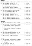 [부동산114] ♠ 금주의분양 [5/28-6/1] 신도시 후보 화성 동탄 일대, 풍성한 분양소식