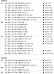 [부동산114] ♠ 금주의분양 [7/2-7/6] 북아현뉴타운 동부센트레빌 등 전국 11곳 분양
